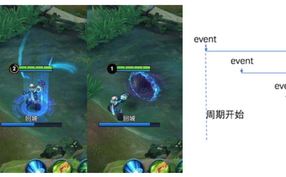 什么是防抖和节流?有什么区别?如何实现?